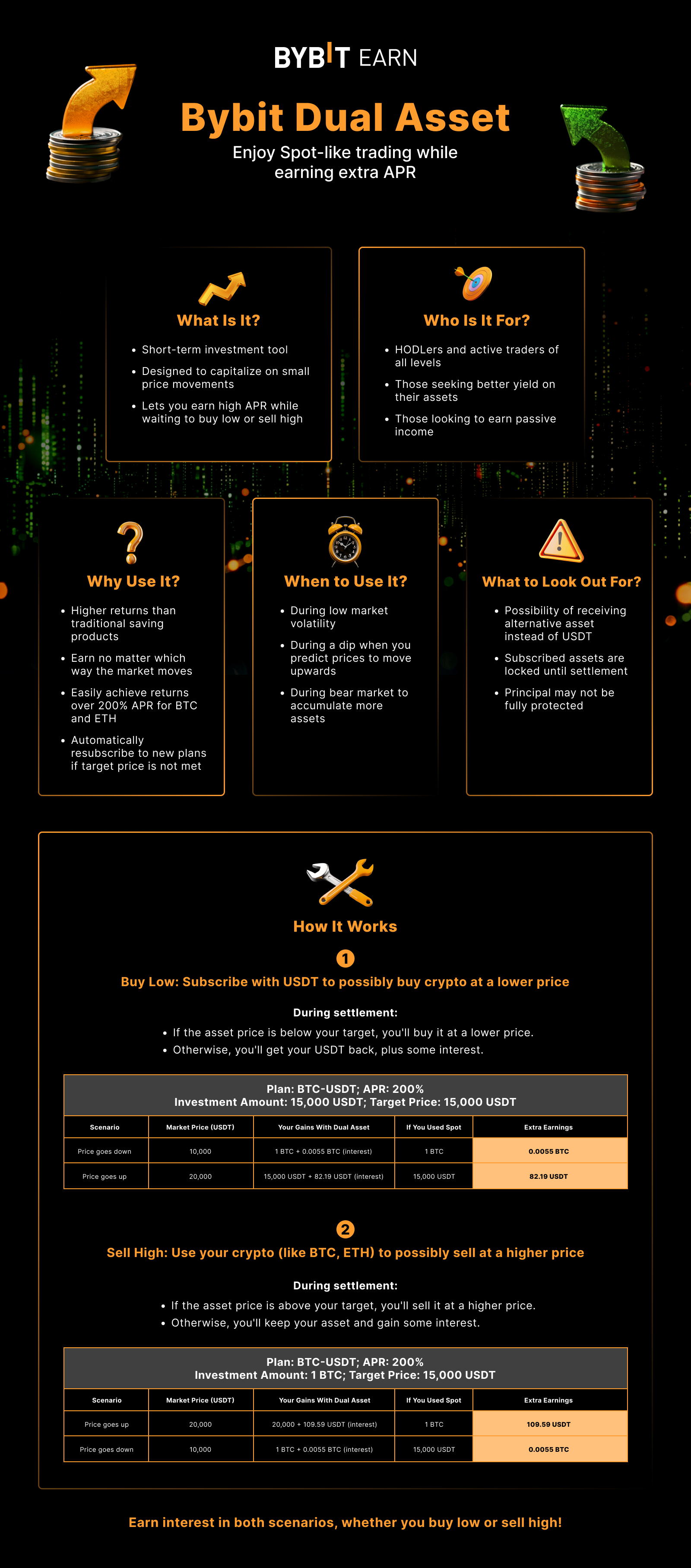 Схема безопасного доступа к аккаунту — визуальный фрагмент 1