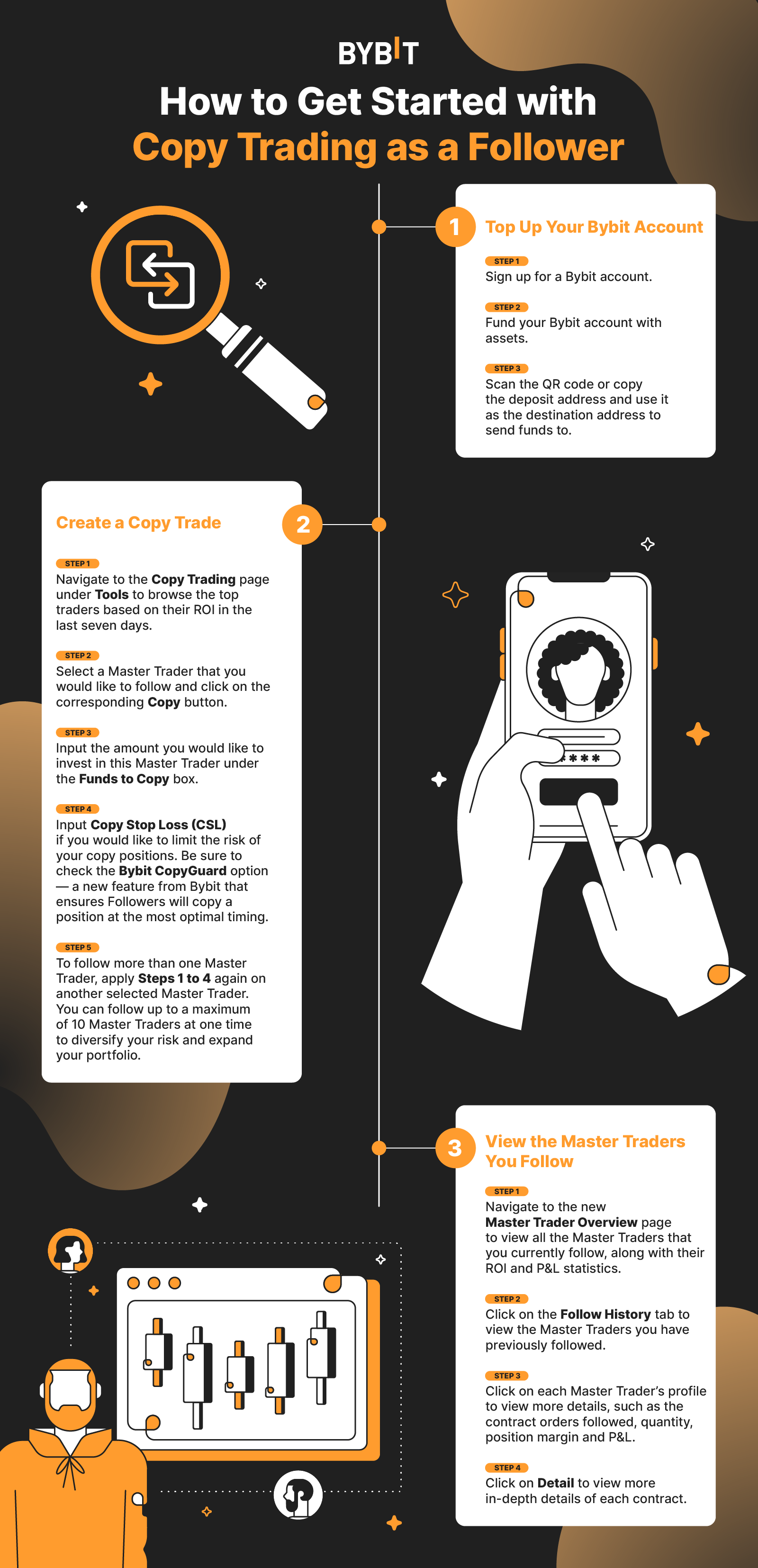 Схема безопасного доступа к аккаунту — визуальный фрагмент 1